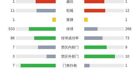 帕尔梅拉斯0-0秘鲁体育大学，势均力敌